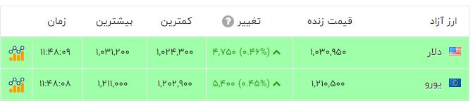 ندای لرستان