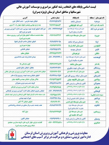ندای لرستان