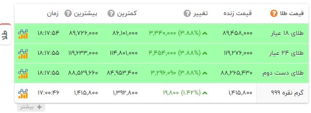 ندای لرستان