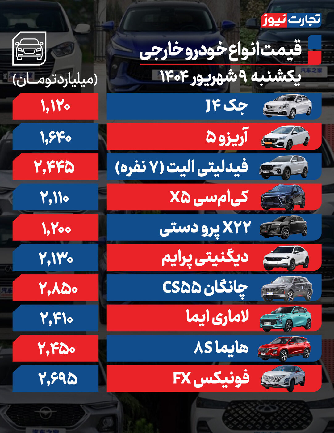 ندای لرستان
