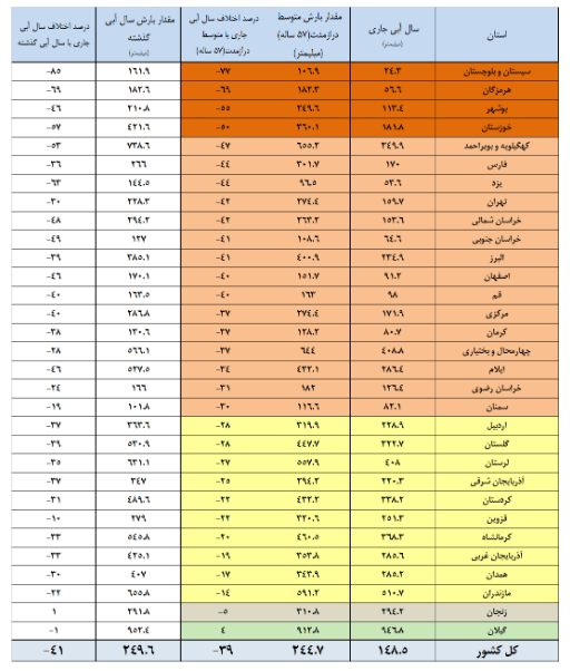 ندای لرستان