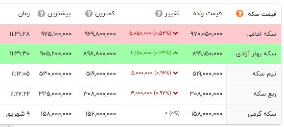 ندای لرستان