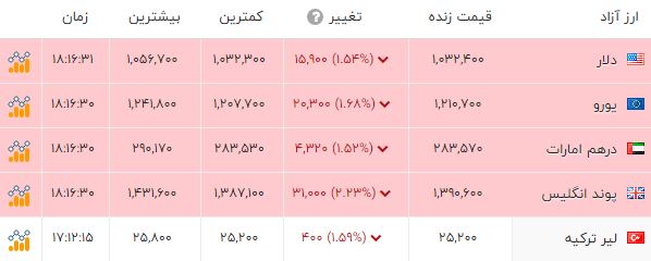 ندای لرستان