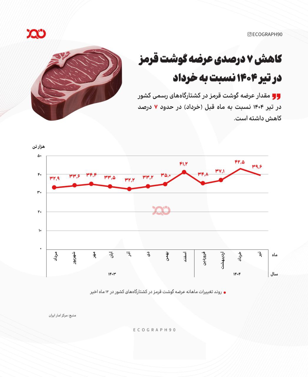 ندای لرستان