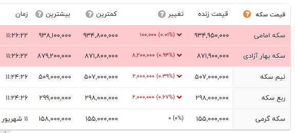 ندای لرستان