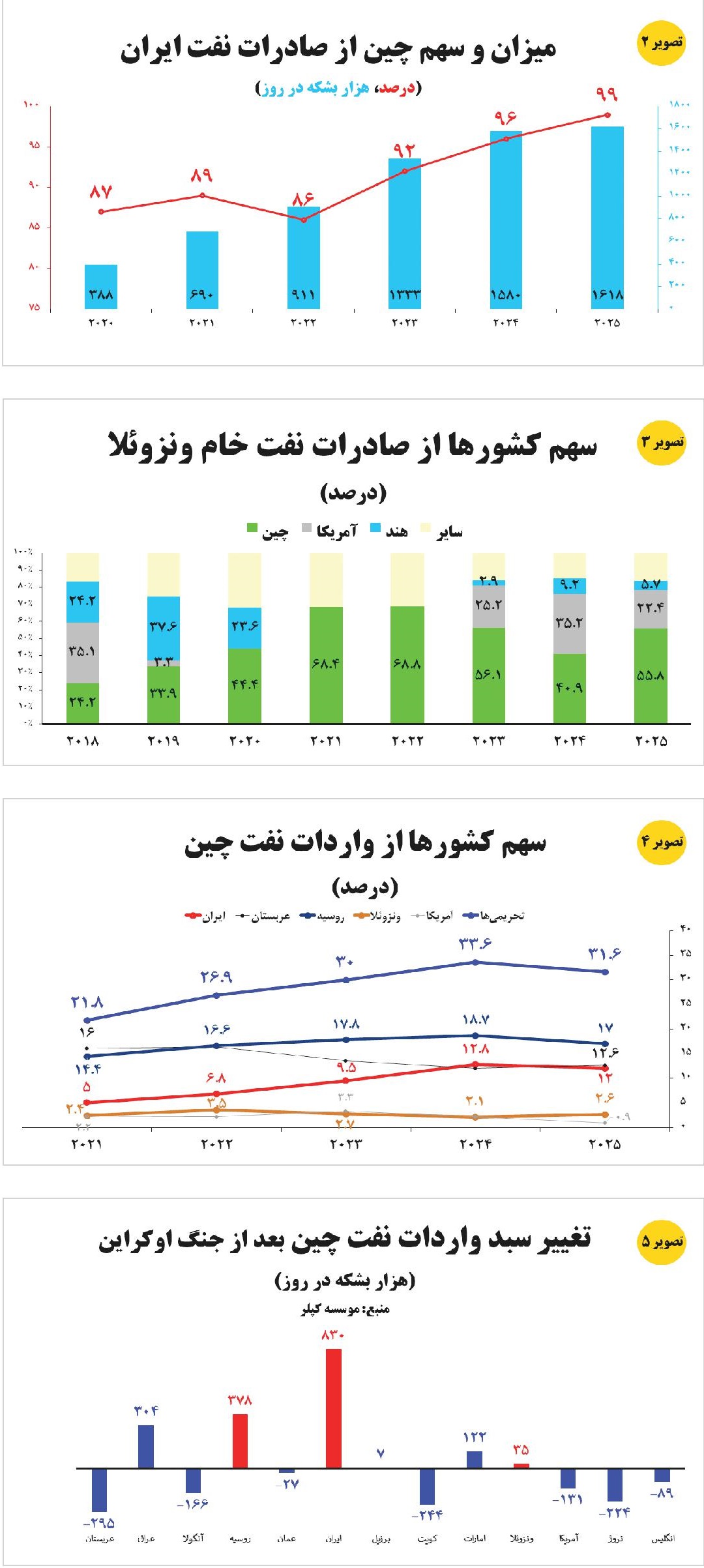 ندای لرستان