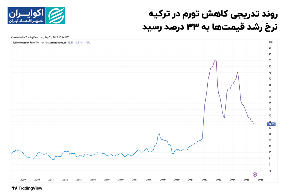 ندای لرستان