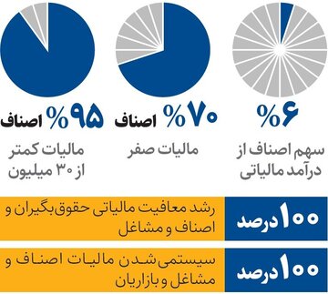 ندای لرستان