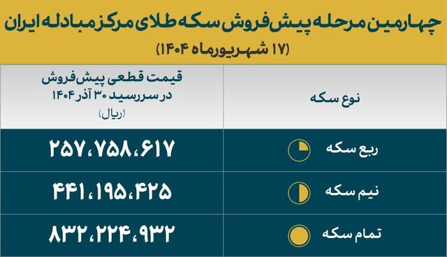 ندای لرستان