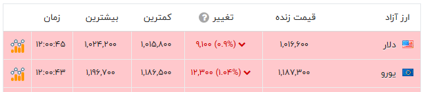 ندای لرستان