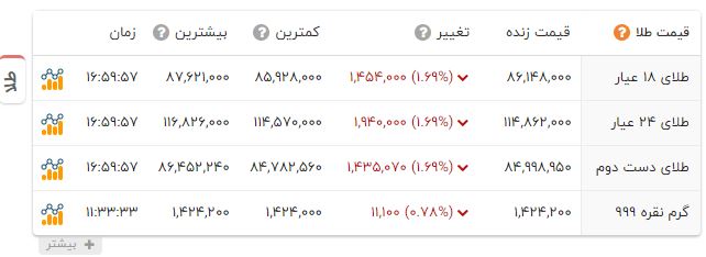 ندای لرستان