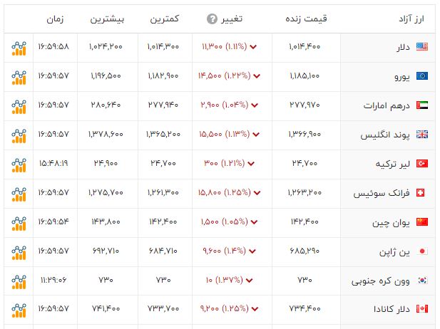 ندای لرستان
