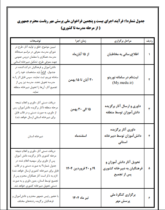 ندای لرستان