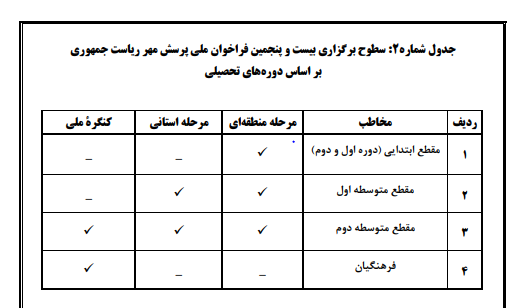 ندای لرستان