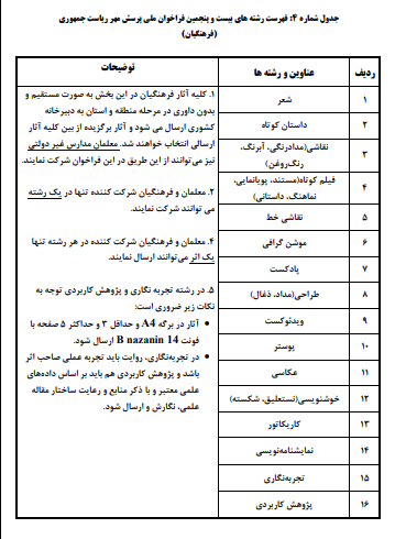 ندای لرستان