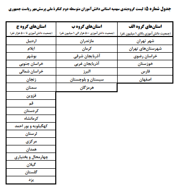 ندای لرستان