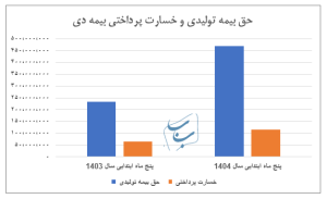 ندای لرستان