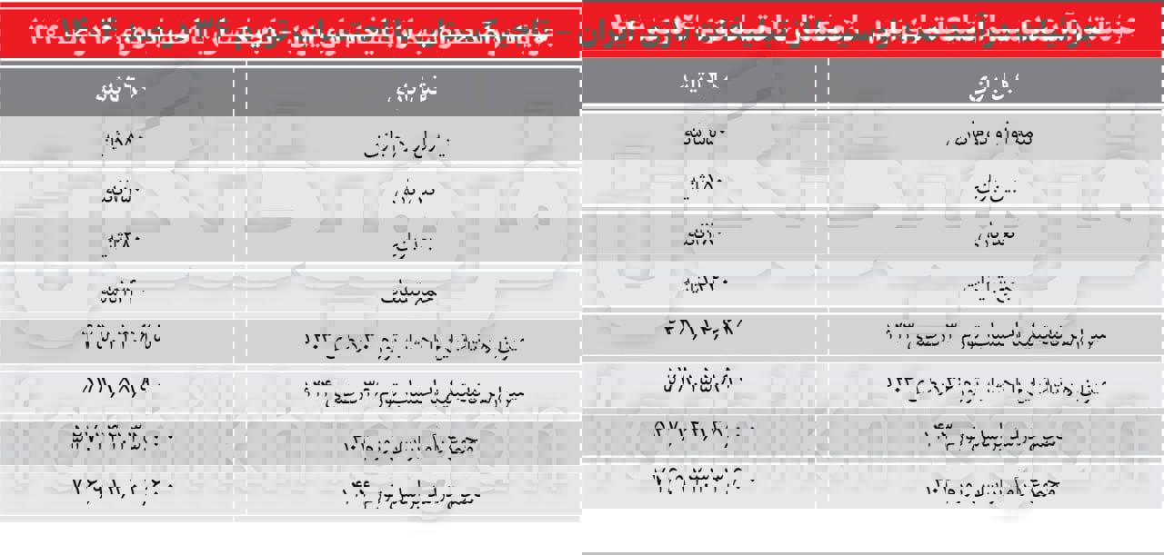 ندای لرستان
