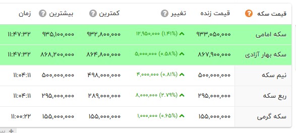 ندای لرستان