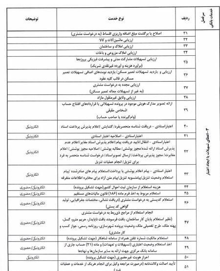 ندای لرستان