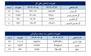 ندای لرستان