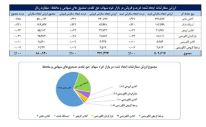 ندای لرستان