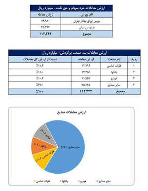 ندای لرستان