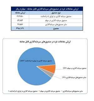 ندای لرستان