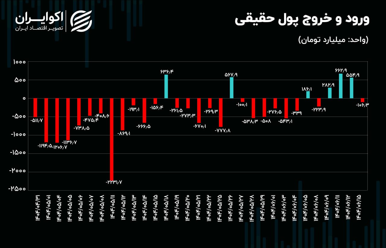 ندای لرستان