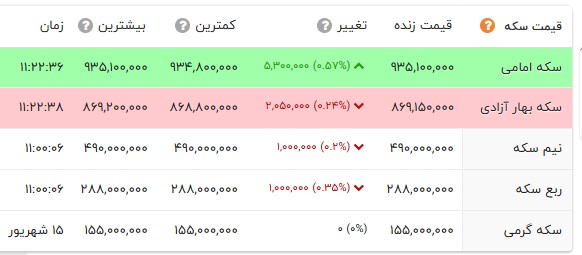 ندای لرستان