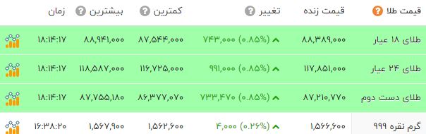 ندای لرستان