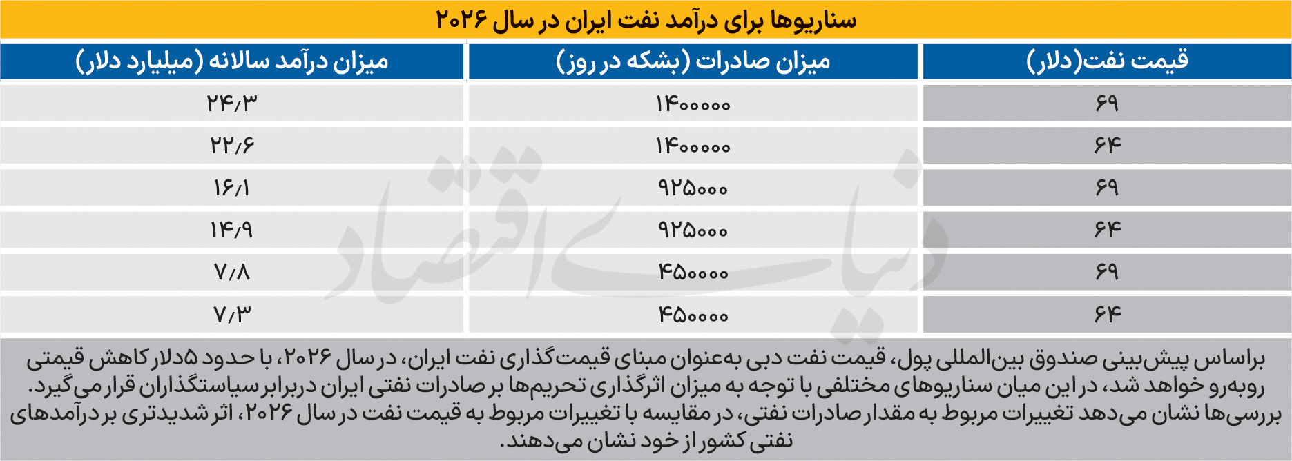 ندای لرستان