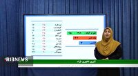 پیش بینی جوی آرام و پایدار برای آسمان لرستان