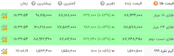 ندای لرستان