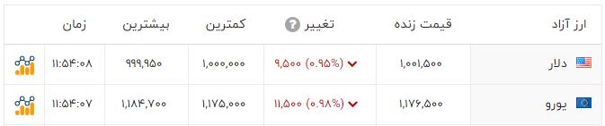 ندای لرستان