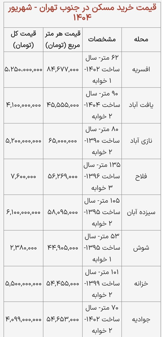 ندای لرستان