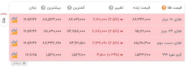 ندای لرستان