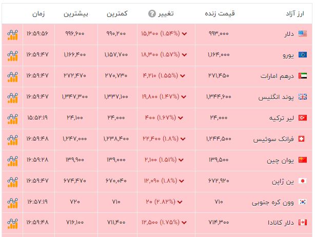 ندای لرستان