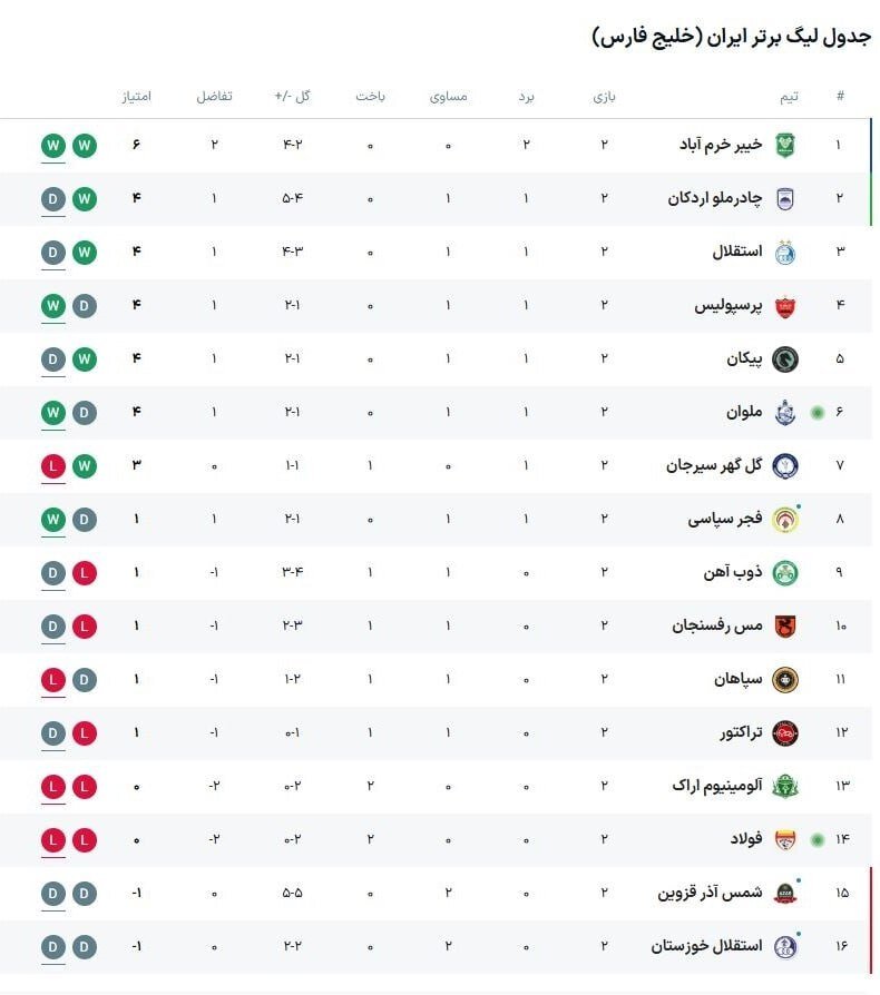 ندای لرستان