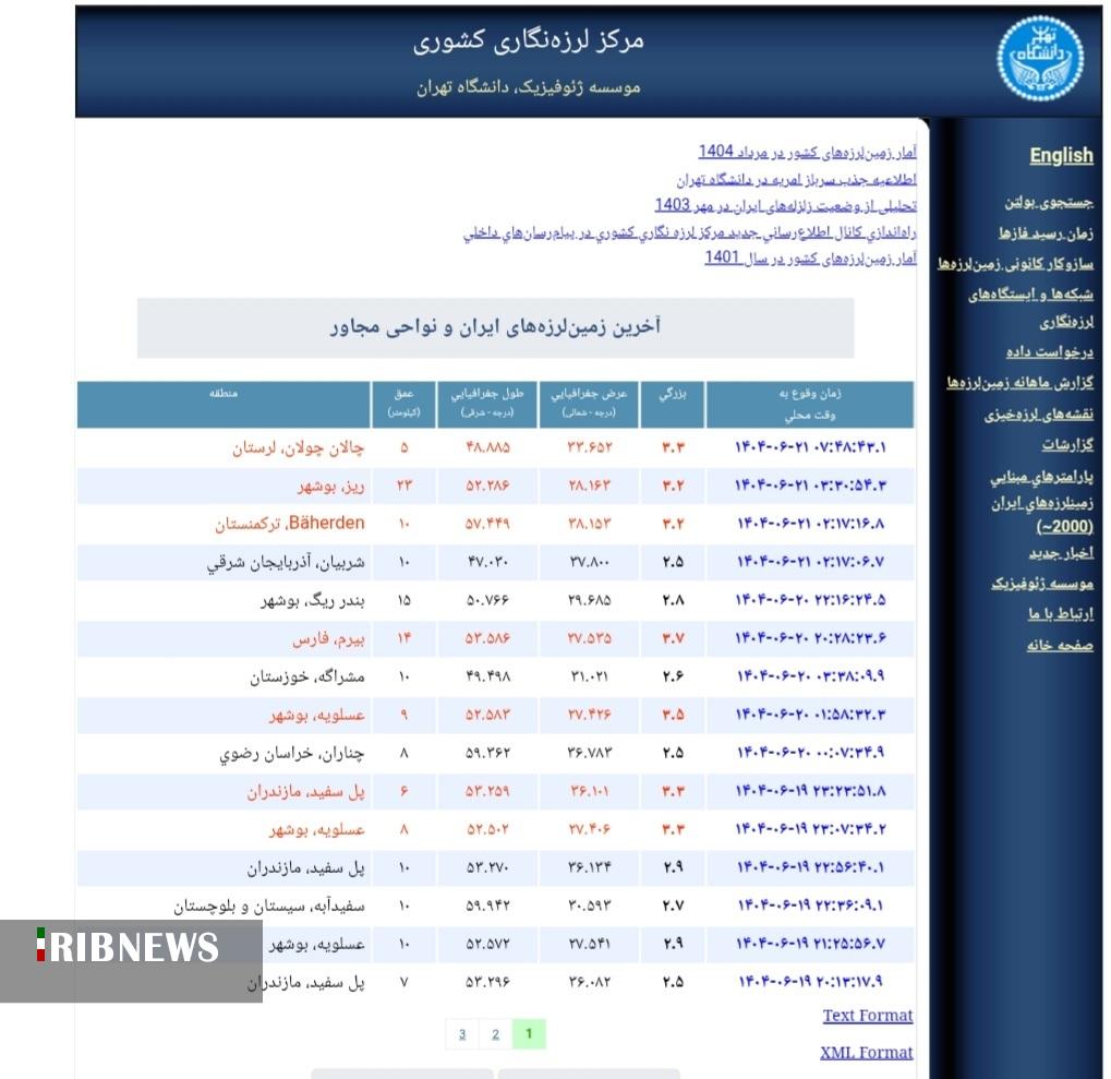ندای لرستان