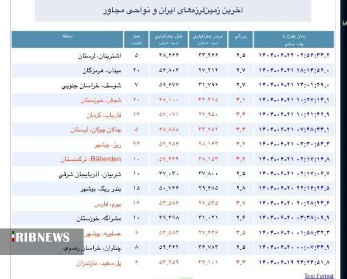 ندای لرستان