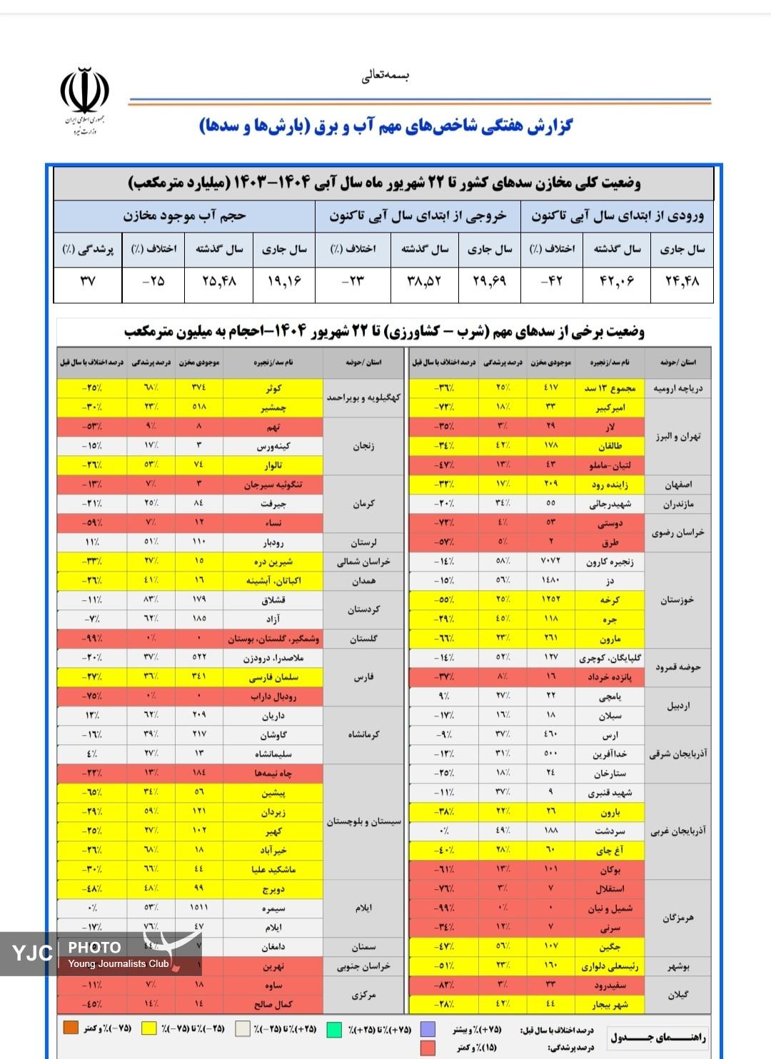 ندای لرستان