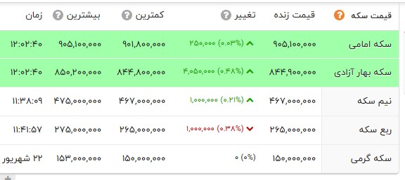 ندای لرستان