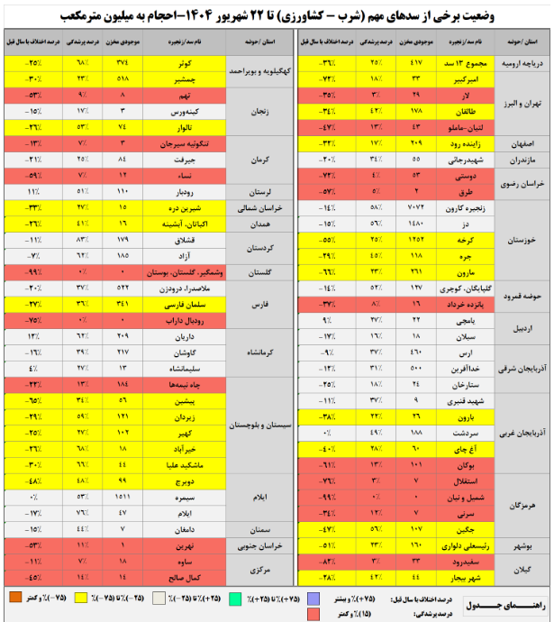 ندای لرستان