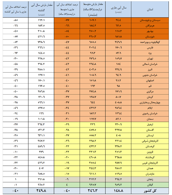 ندای لرستان