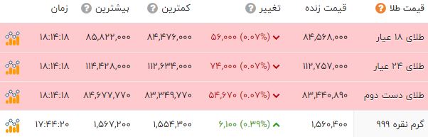 ندای لرستان