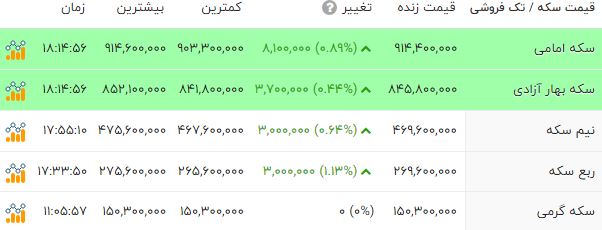 ندای لرستان