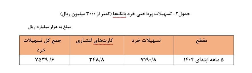 ندای لرستان