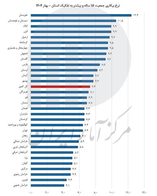 ندای لرستان