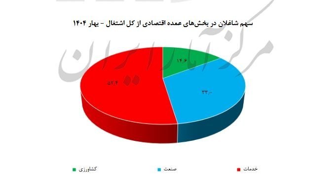 ندای لرستان